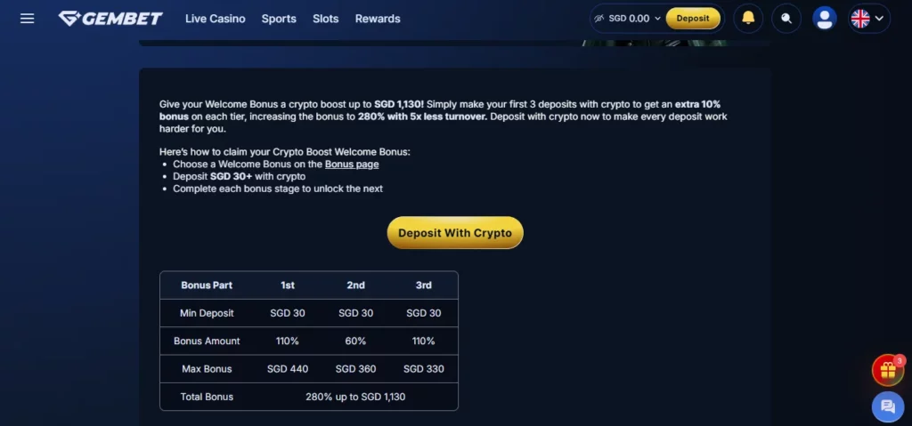 Wagering requirements table for GemBet bonus