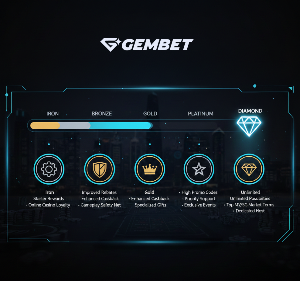 GemBet VIP to Diamond Status