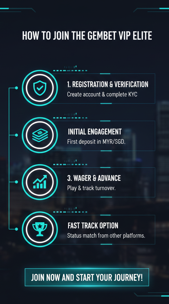How to join GemBet VIP program guide